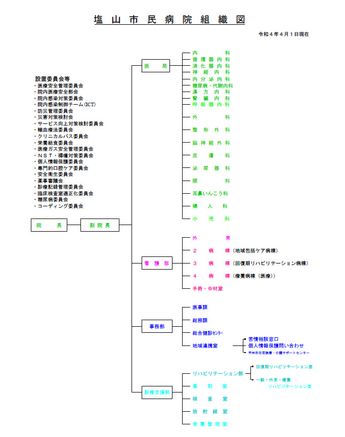 組織図20220616