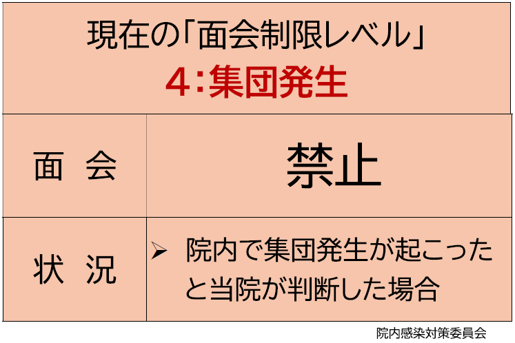 面会制限レベル4