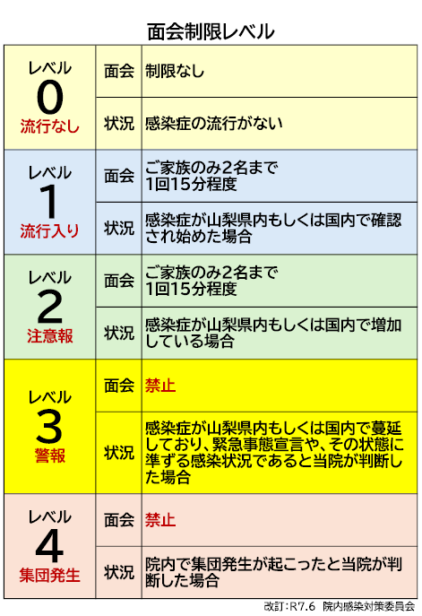 面会制限レベル一覧
