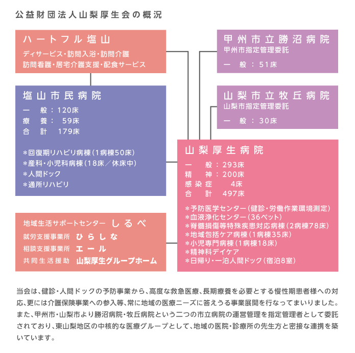 厚生会の概況図