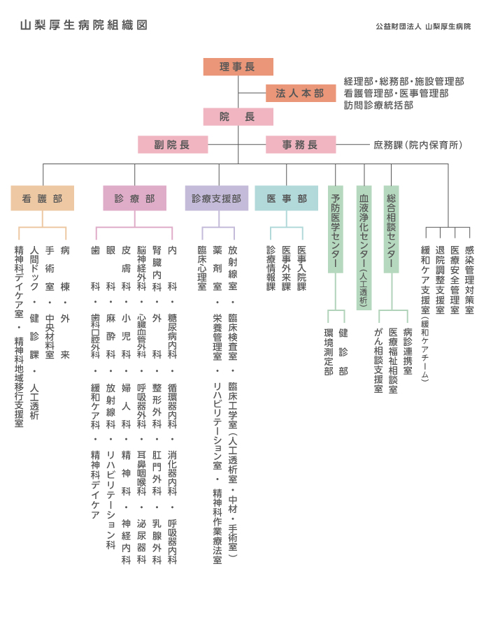 山梨厚生病院組織図_2017new (修正)