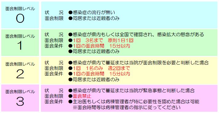 レベル